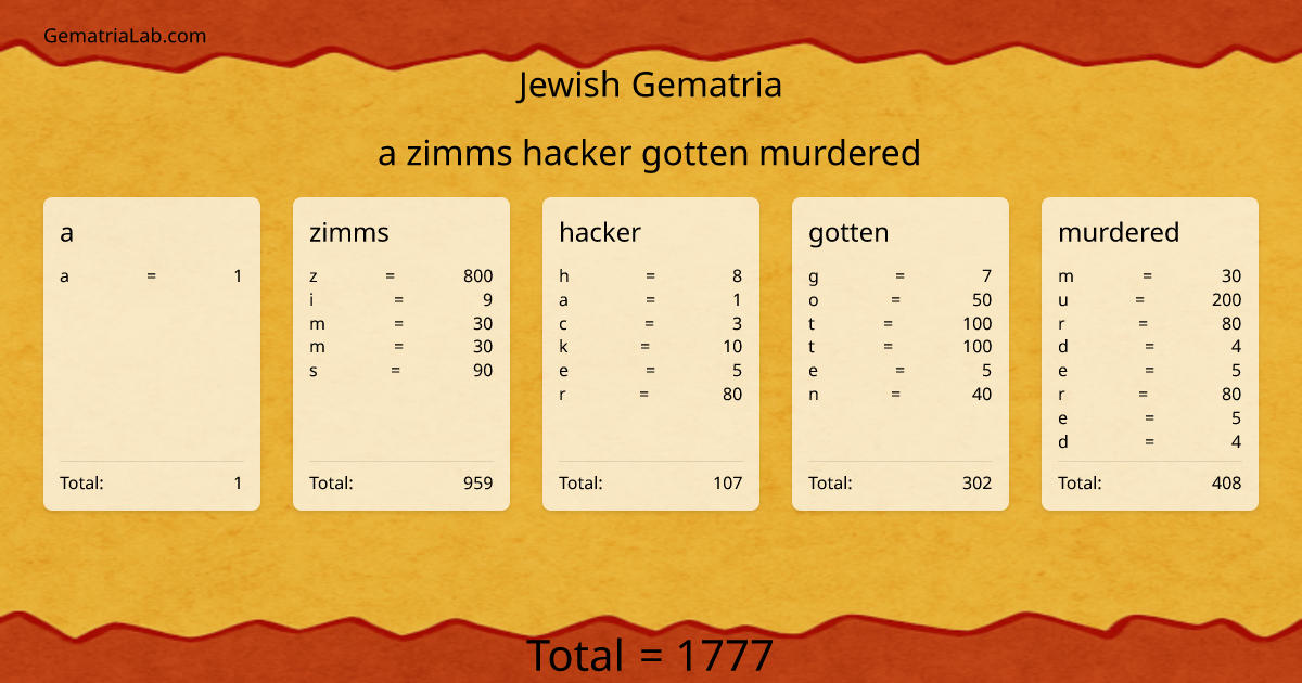 a zimms hacker gotten murdered in jewish Gematria